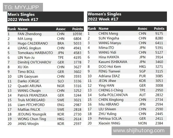 城市联赛积分榜：武汉乒乓球队以75分领跑