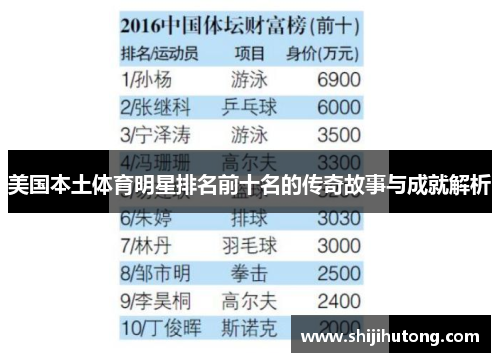 美国本土体育明星排名前十名的传奇故事与成就解析